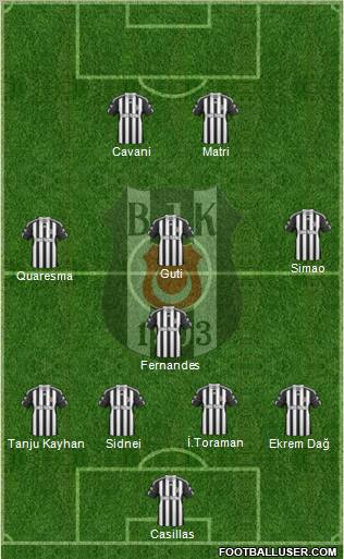 Besiktas JK Formation 2011