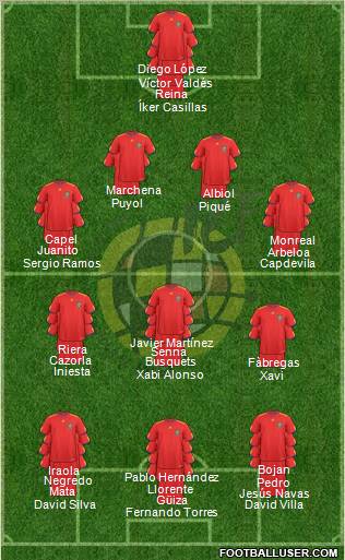 Spain Formation 2011