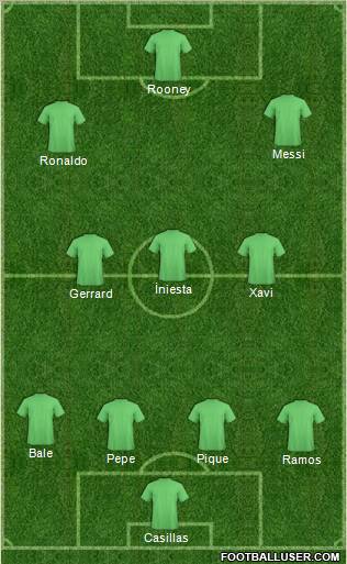 Dream Team Formation 2011