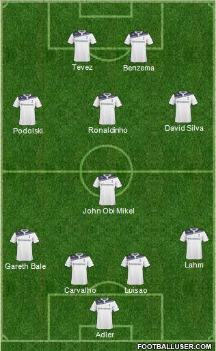 Tottenham Hotspur Formation 2011