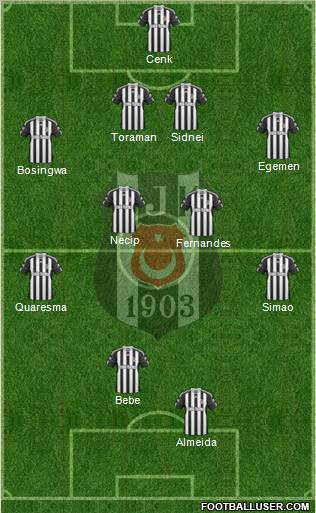 Besiktas JK Formation 2011