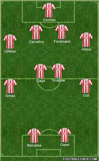Atlético Madrid B Formation 2011