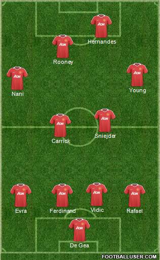 Manchester United Formation 2011