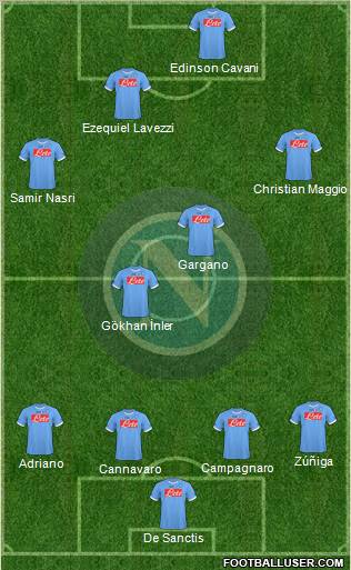 Napoli Formation 2011