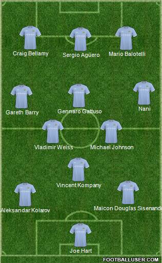 Manchester City Formation 2011