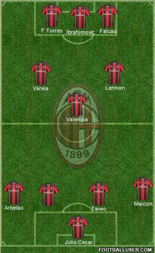 A.C. Milan Formation 2011