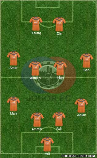 Johor Football Club Formation 2011
