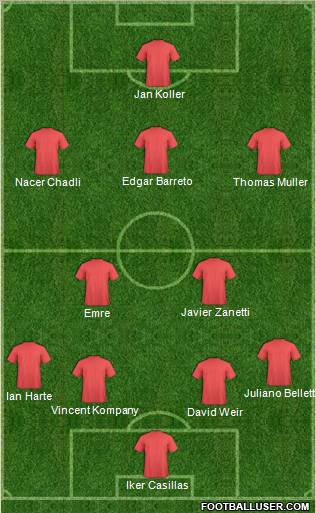 Dream Team Formation 2011