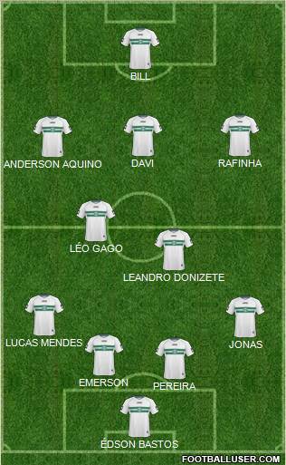 Coritiba FC Formation 2011