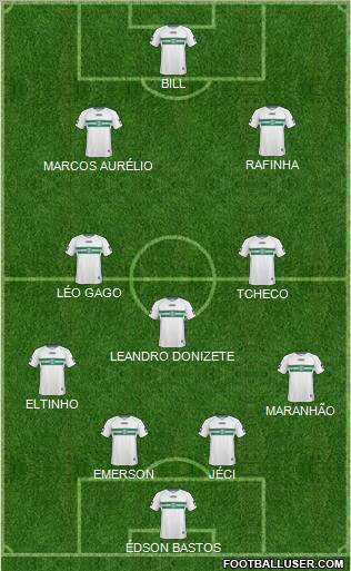 Coritiba FC Formation 2011