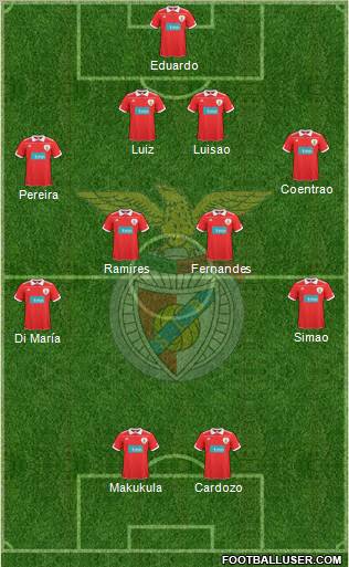 Sport Lisboa e Benfica - SAD Formation 2011