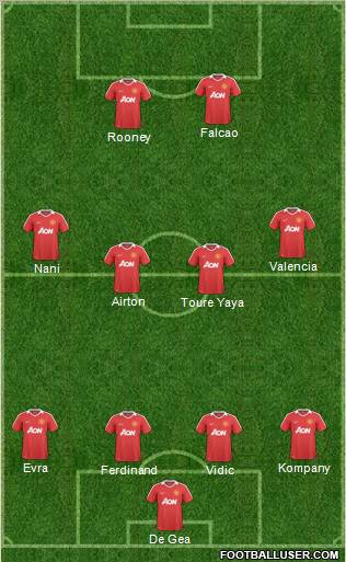 Manchester United Formation 2011