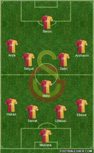 Galatasaray SK Formation 2011