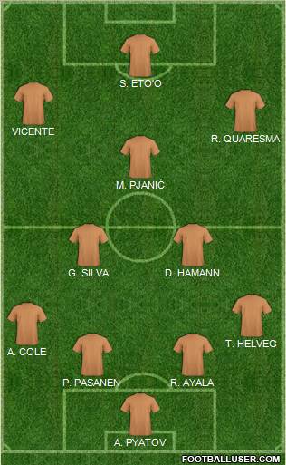 Football Manager Team Formation 2011