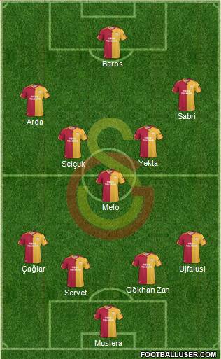 Galatasaray SK Formation 2011