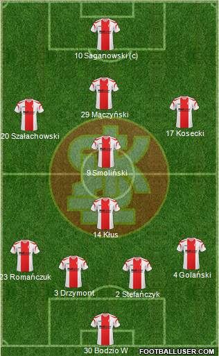 Lodzki Klub Sportowy Formation 2011