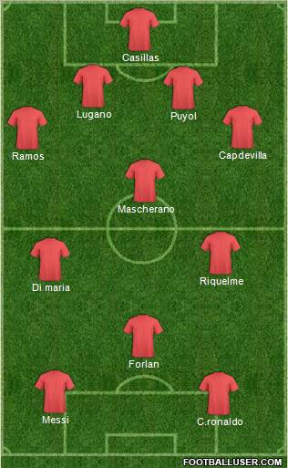 Champions League Team Formation 2011
