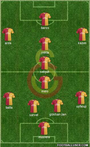 Galatasaray SK Formation 2011