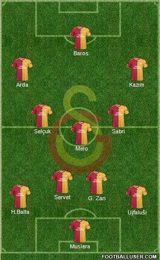 Galatasaray SK Formation 2011