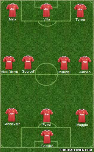 Manchester United Formation 2011
