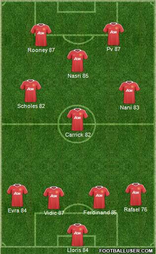 Manchester United Formation 2011