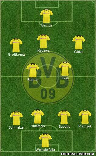 Borussia Dortmund Formation 2011