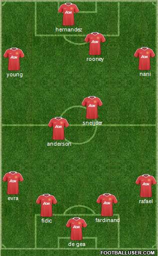 Manchester United Formation 2011