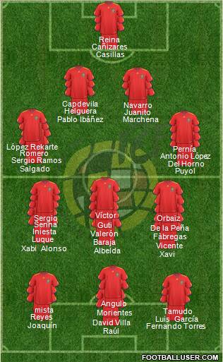 Spain Formation 2011