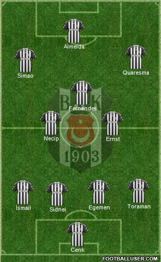 Besiktas JK Formation 2011