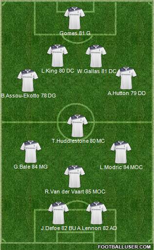 Tottenham Hotspur Formation 2011