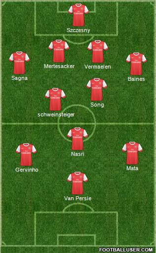 Arsenal Formation 2011