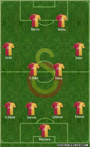Galatasaray SK Formation 2011