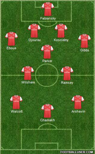 Arsenal Formation 2011