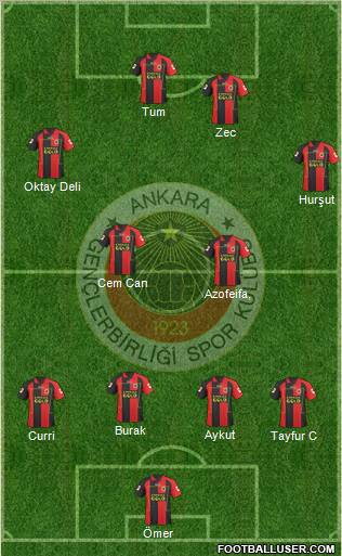 Gençlerbirligi Formation 2011