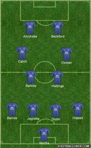 Everton Formation 2011