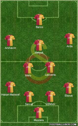 Galatasaray SK Formation 2011