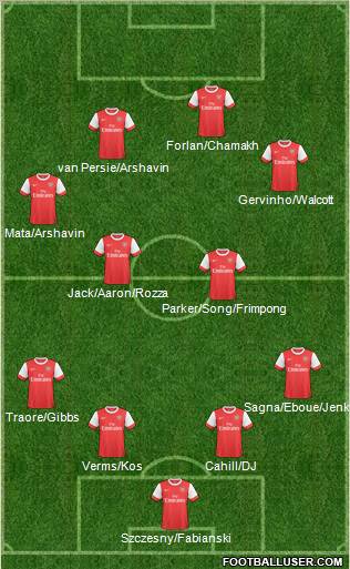 Arsenal Formation 2011