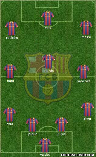 F.C. Barcelona Formation 2011