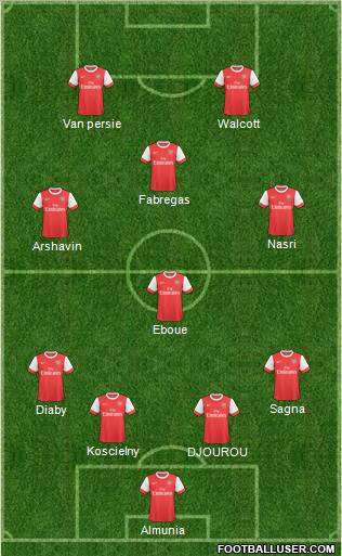 Arsenal Formation 2011