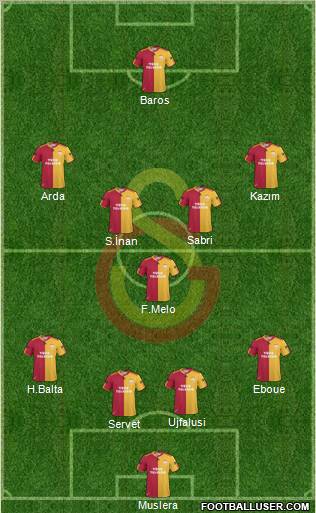 Galatasaray SK Formation 2011
