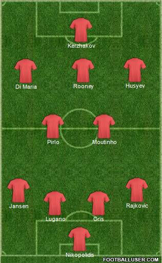 Dream Team Formation 2011