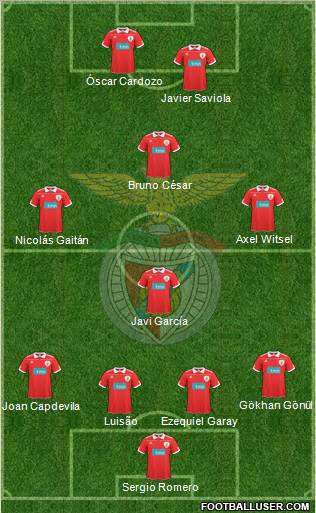 Sport Lisboa e Benfica - SAD Formation 2011