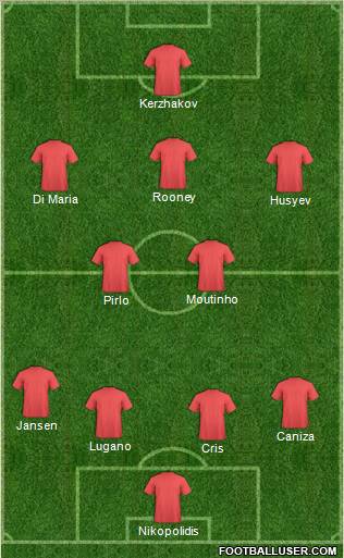 Dream Team Formation 2011