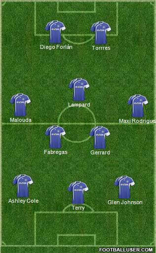 Macclesfield Town Formation 2011