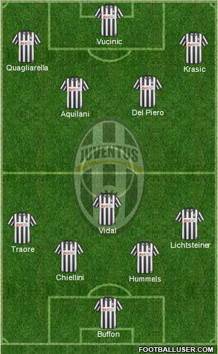 Juventus Formation 2011
