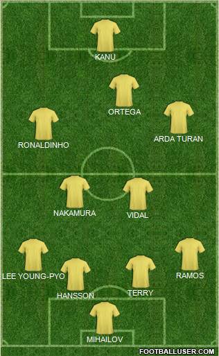 Dream Team Formation 2011