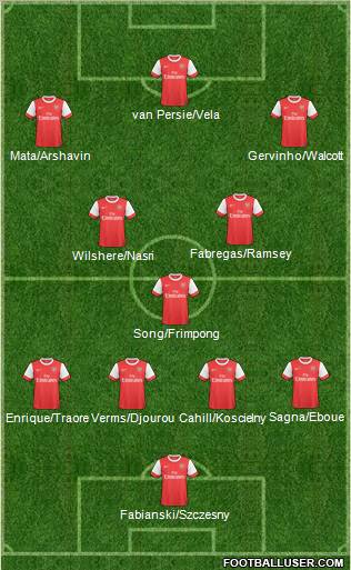 Arsenal Formation 2011