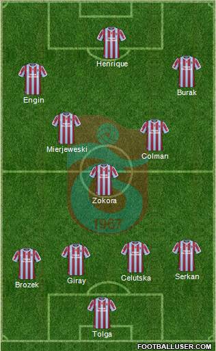 Trabzonspor Formation 2011