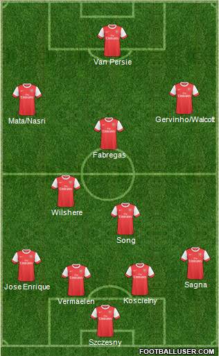 Arsenal Formation 2011