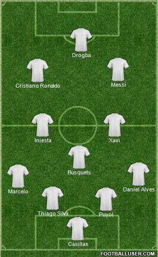 Champions League Team Formation 2011